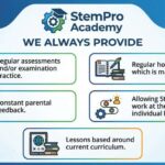 GCSE Year 11, GCSE crash course, GCSE Maths revision, GCSE Science revision, online GCSE prep, exam focused GCSE, UK GCSE exams