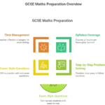 MATH-GCSE-exam-practice-review-planning-high-score-stempro.co.uk
