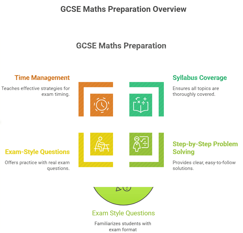 MATH-GCSE-exam-practice-review-planning-high-score-stempro.co.uk