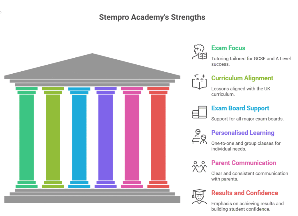 STEMpro-Academy-trusted-for-online-tutor-tuition-teacher-coaching-science-subjects