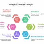 STEMpro-Academy-trusted-for-online-tutor-tuition-teacher-coaching-stem-subjects-BEST-ONLINE