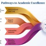 STEMpro-Academy-trusted-for-online-tutor-tuition-teacher-coaching-stem-subjects-academic-excellence