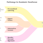 STEMpro-academy-online-tutor-tuition-teacher-tutoring-coaching-birmingham-coventry