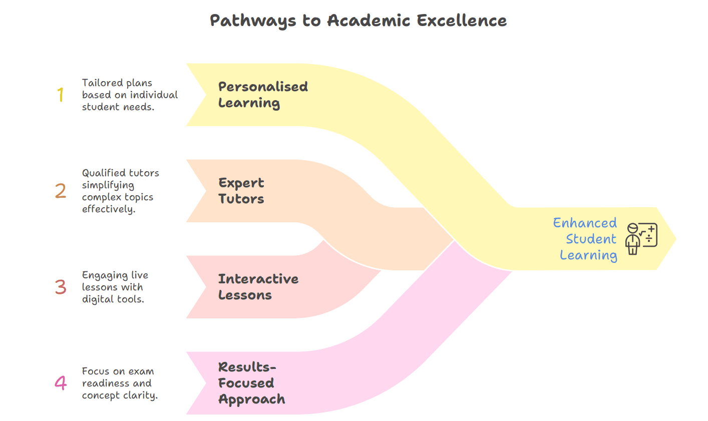 STEMpro-academy-online-tutor-tuition-teacher-tutoring-coaching-birmingham-coventry