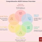 Science-GCSE-STEMpro-Academy-trusted-for-online-tutor-tuition-teacher-coaching-stem-subjects